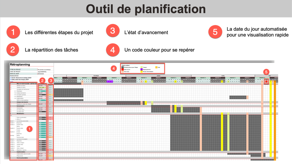 gestion de projet, diagramme de Gantt