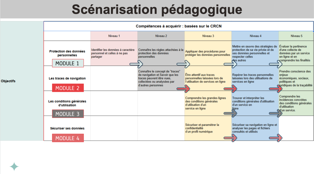 gestion de projet, image tableau de scénarisation macro