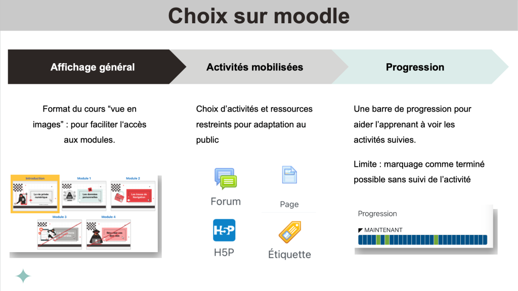 gestion de projet, visuel organisation implémentation de la formation dans Moodle